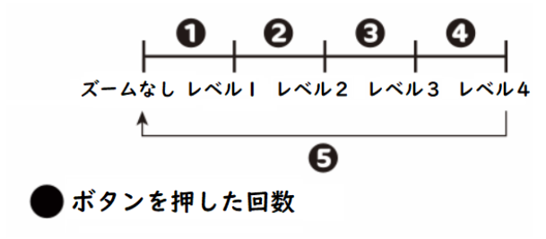 OKIOCAM_T_Buttons_Zoom_Level_-_JP.PNG