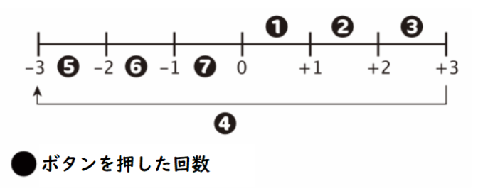 OKIOCAM_T_Buttons_Exposure_-_JP.PNG