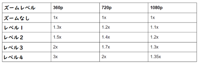 OKIOCAM_T_Buttons_Zoom_Level_Table_-_JP.PNG